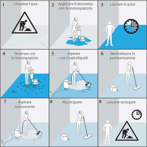 Deceratura-tradizionale