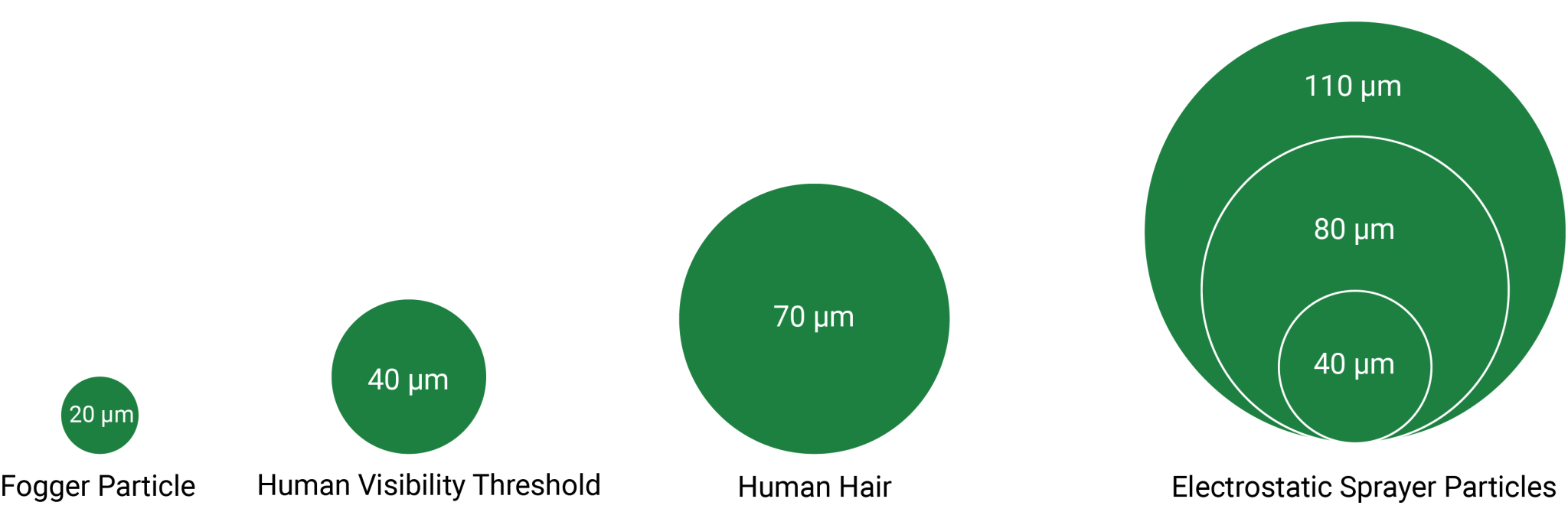 Micron-Size-Comparison