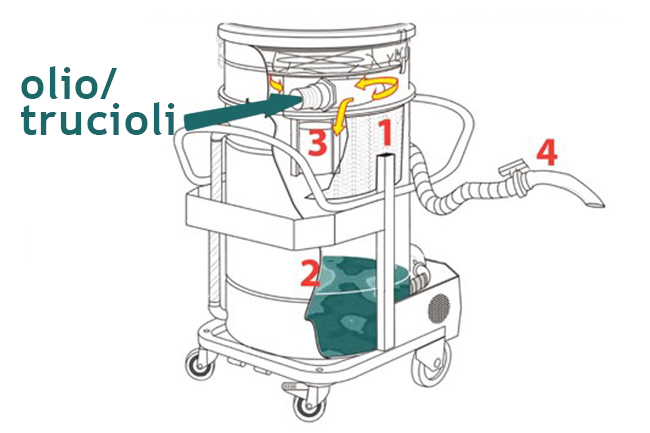 Tecnoil-schemaFunzionamento Tecnoil-schemaFunzionamento
