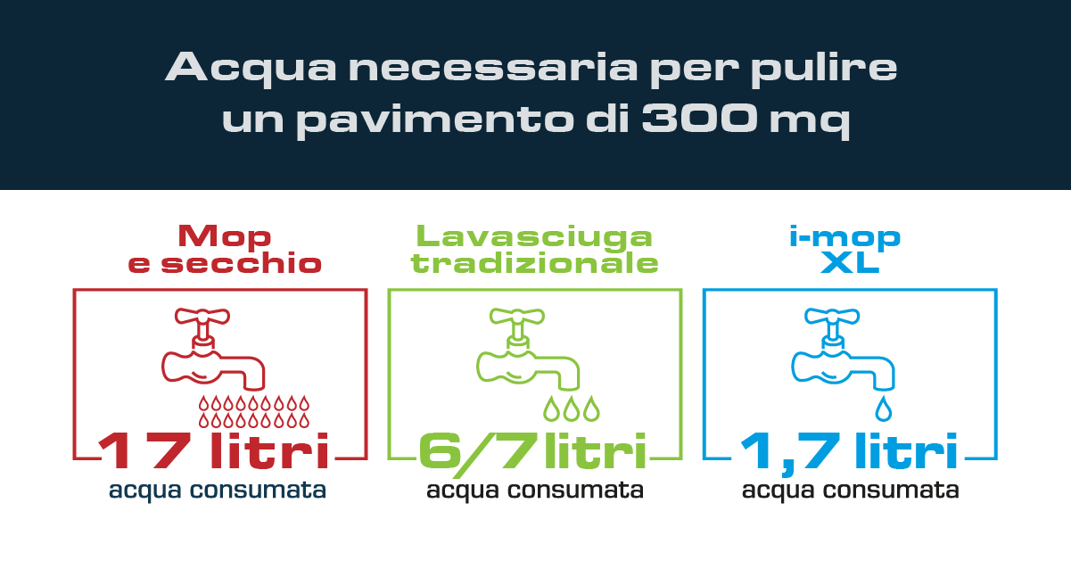 acqua necessaria