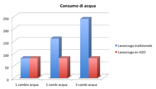 ec-h2O_nano-grafico02 ec-h2O_nano-grafico02