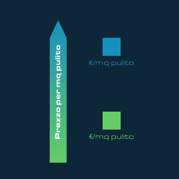 prezzo_mqpulito