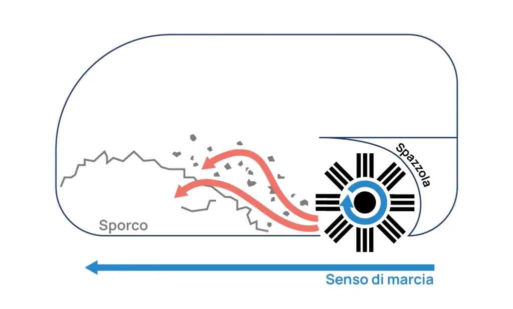 spazzatrice_BIANCO_carico anteriore