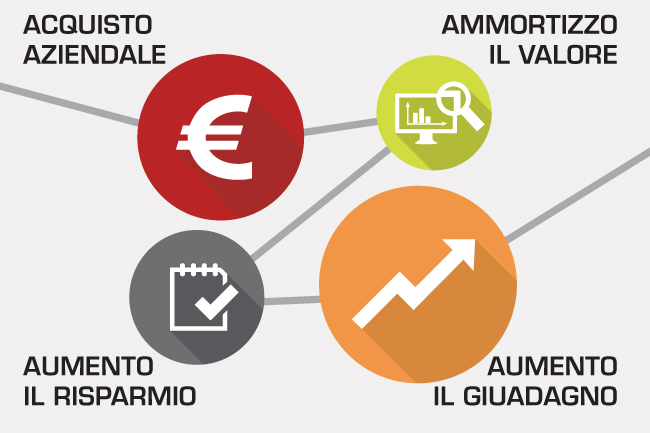 schema-SUPER-AMMORTAMENTO_650x433px